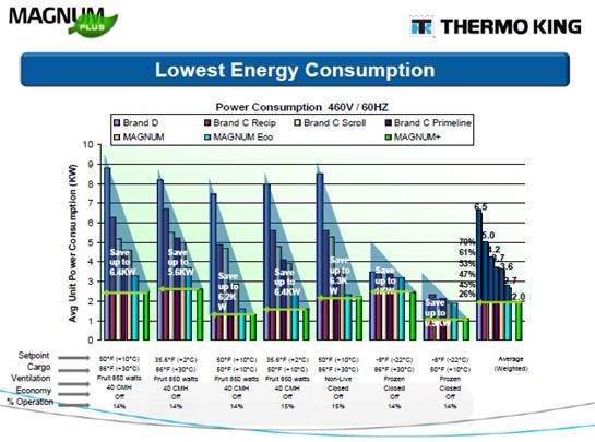Energy consumption - TITAN Containers