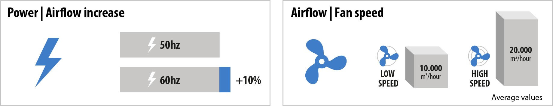 Airflow