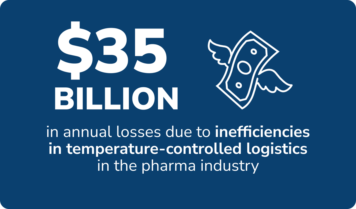 35 miliard ve farmaceutickém sektoru